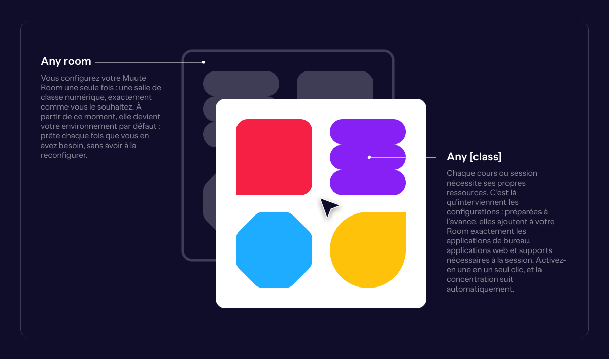 MUU_Start Configuration_Any class_Desktop_FR